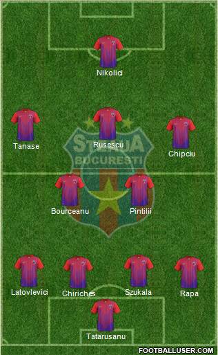 FC Steaua Bucharest Formation 2013