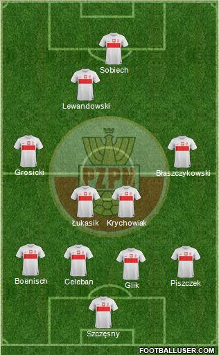 Poland Formation 2013