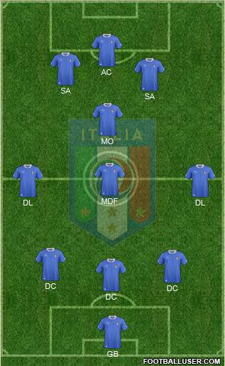 Italy Formation 2013