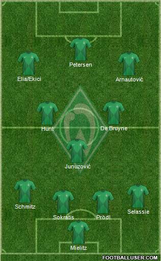 Werder Bremen Formation 2013