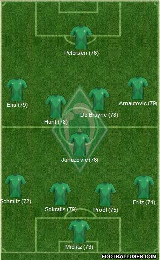 Werder Bremen Formation 2013