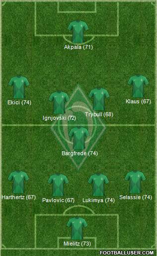 Werder Bremen Formation 2013