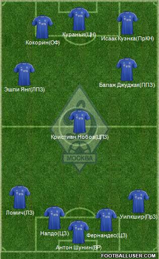 Dinamo Moscow Formation 2013