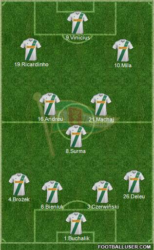 Lechia Gdansk Formation 2013