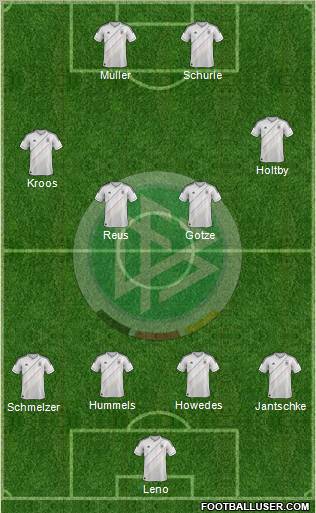 Germany Formation 2013