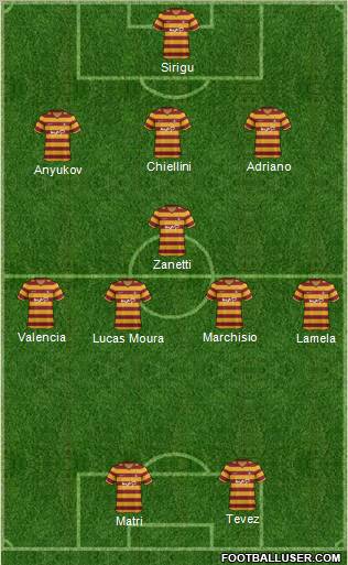 Bradford City Formation 2013