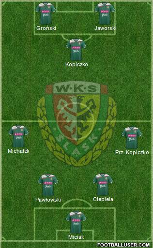 WKS Slask Wroclaw Formation 2013