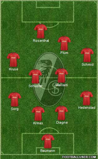 SC Freiburg Formation 2013