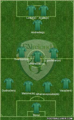 Ireland Formation 2013