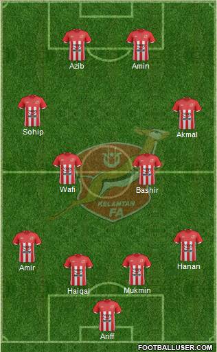 Kelantan Formation 2013