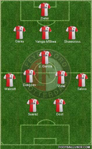 Feyenoord Formation 2013