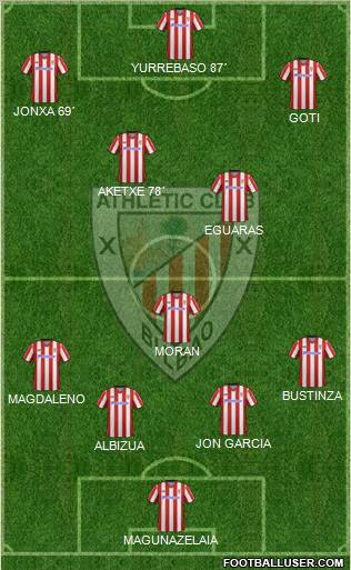 Bilbao Athletic Formation 2013