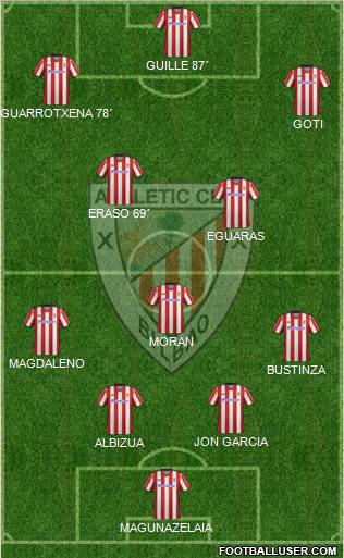 Bilbao Athletic Formation 2013