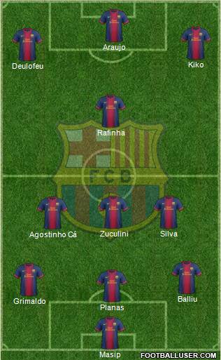 F.C. Barcelona B Formation 2013