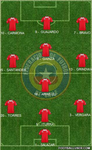 Chile Formation 2013