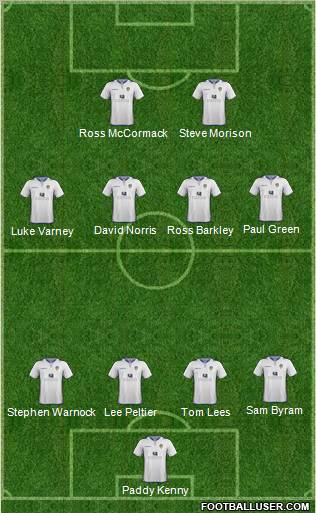 Leeds United Formation 2013