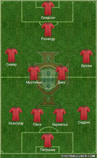 Portugal Formation 2013