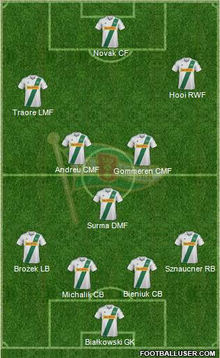 Lechia Gdansk Formation 2013