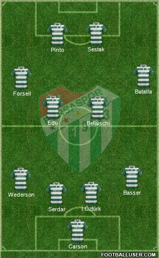 Bursaspor Formation 2013