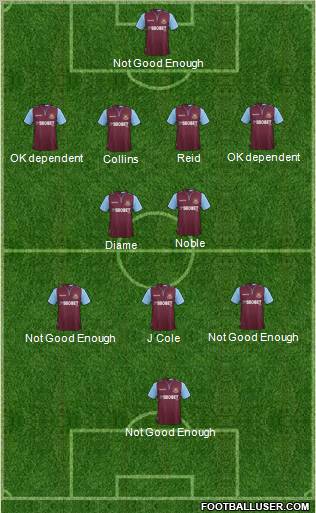 West Ham United Formation 2013