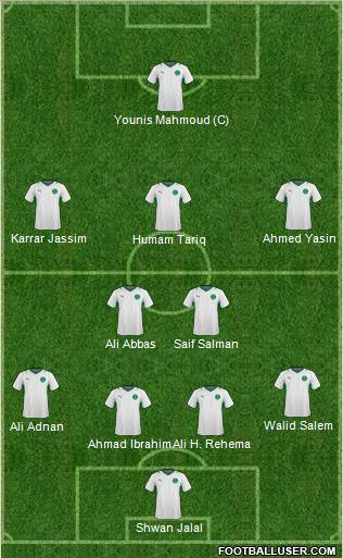 Saudi Arabia Formation 2013