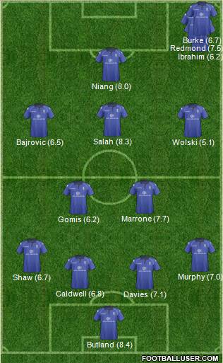 Birmingham City Formation 2013