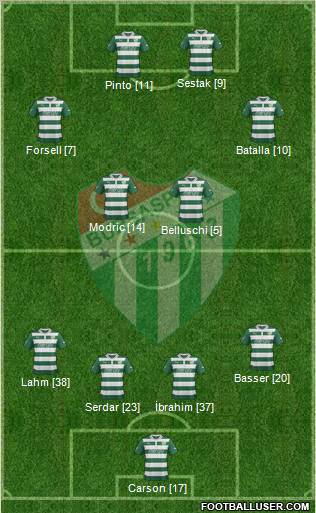 Bursaspor Formation 2013