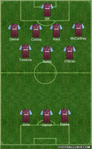 West Ham United Formation 2013