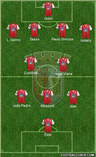 Sporting Clube de Braga - SAD Formation 2013