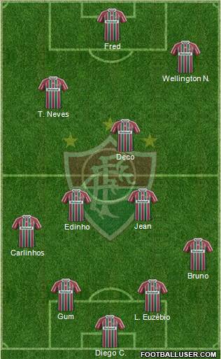 Fluminense FC Formation 2013