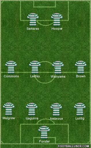 Celtic Formation 2013