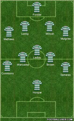 Celtic Formation 2013