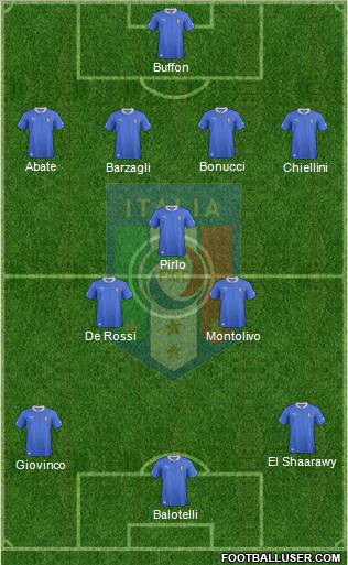 Italy Formation 2013