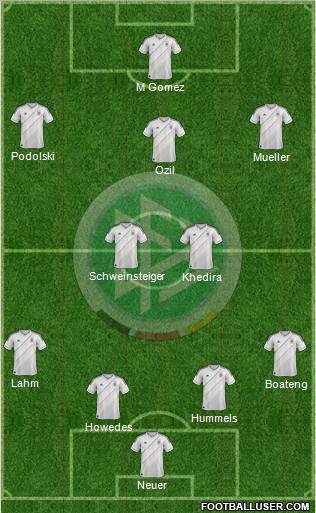 Germany Formation 2013