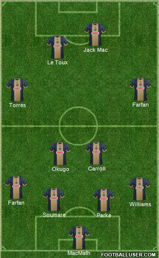 Philadelphia Union Formation 2013