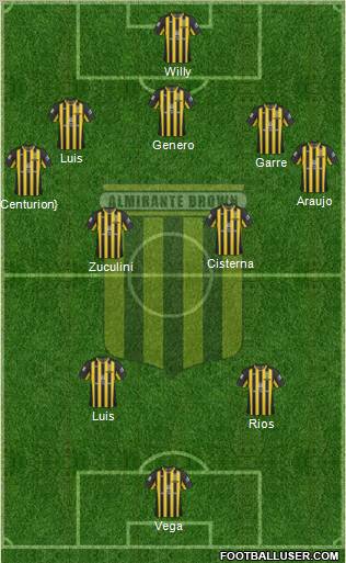 Almirante Brown Formation 2013