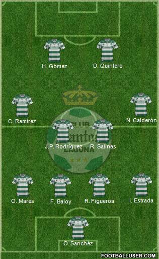 Club Deportivo Santos Laguna Formation 2013