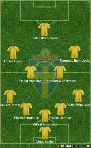 Sweden Formation 2013