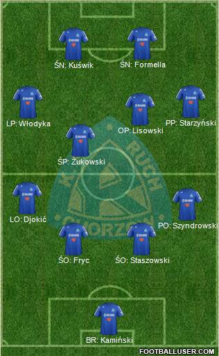 Ruch Chorzow Formation 2013