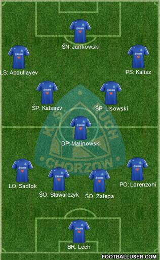 Ruch Chorzow Formation 2013