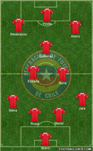 Chile Formation 2013