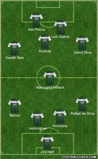 Plymouth Argyle Formation 2013