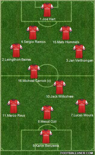 Arsenal Formation 2013