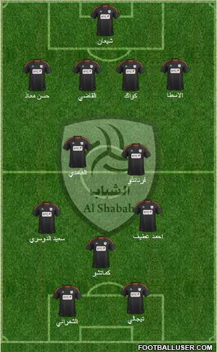 Al-Shabab (KSA) Formation 2013