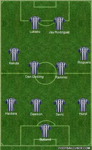 West Bromwich Albion Formation 2013