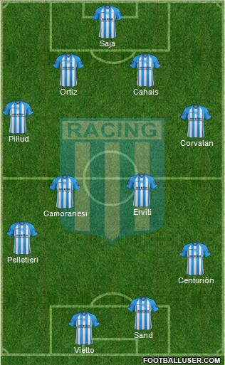 Racing Club Formation 2013