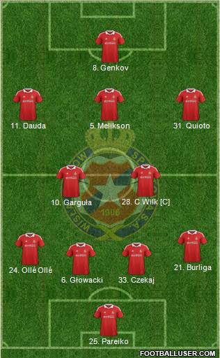 Wisla Krakow Formation 2013