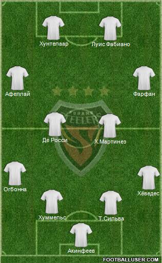 Pohang Steelers Formation 2013