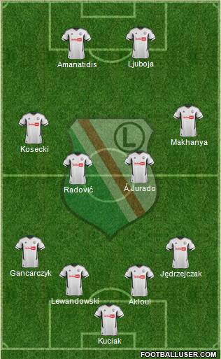 Legia Warszawa Formation 2013