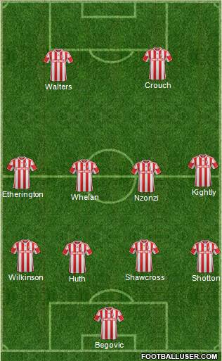 Stoke City Formation 2013